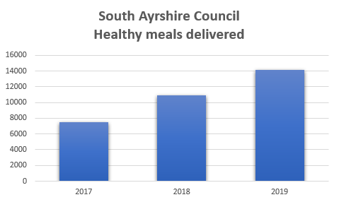 Food Poverty Article Food Poverty Article